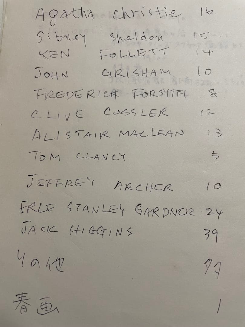 アガサクリスティAgatha Christie 英語小説16冊セット