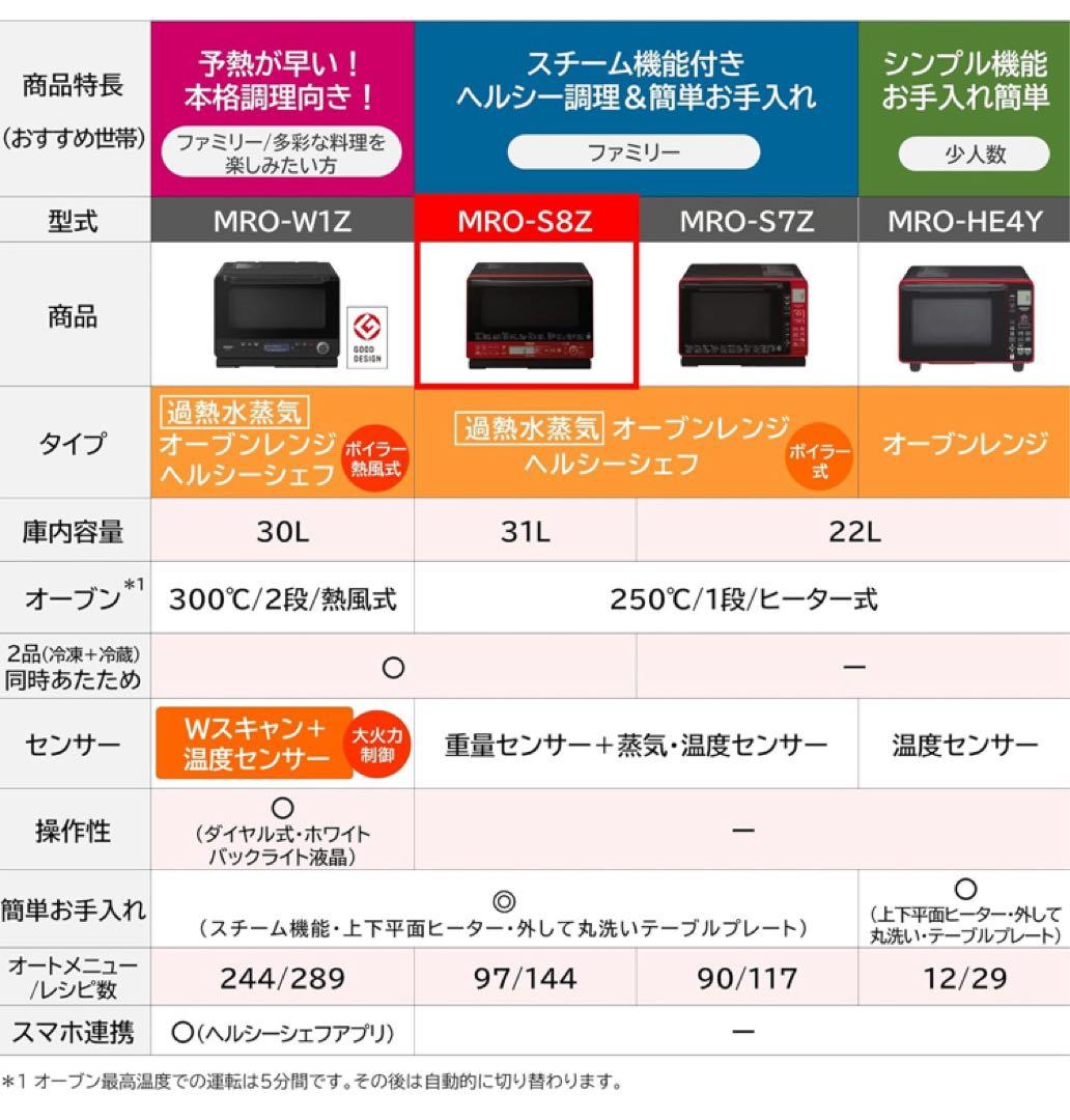 【新品】日立 オーブンレンジ ヘルシーシェフ 31L MRO-S8Z レッド