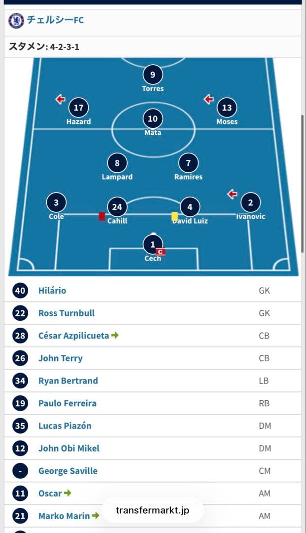 【Chelsea】 adidas 12-13 track jacket