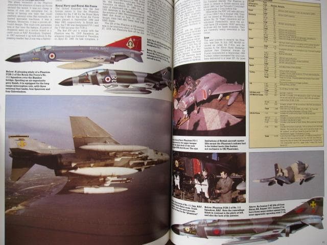 Modern Fighting Aircraft： F-4　Phantom II