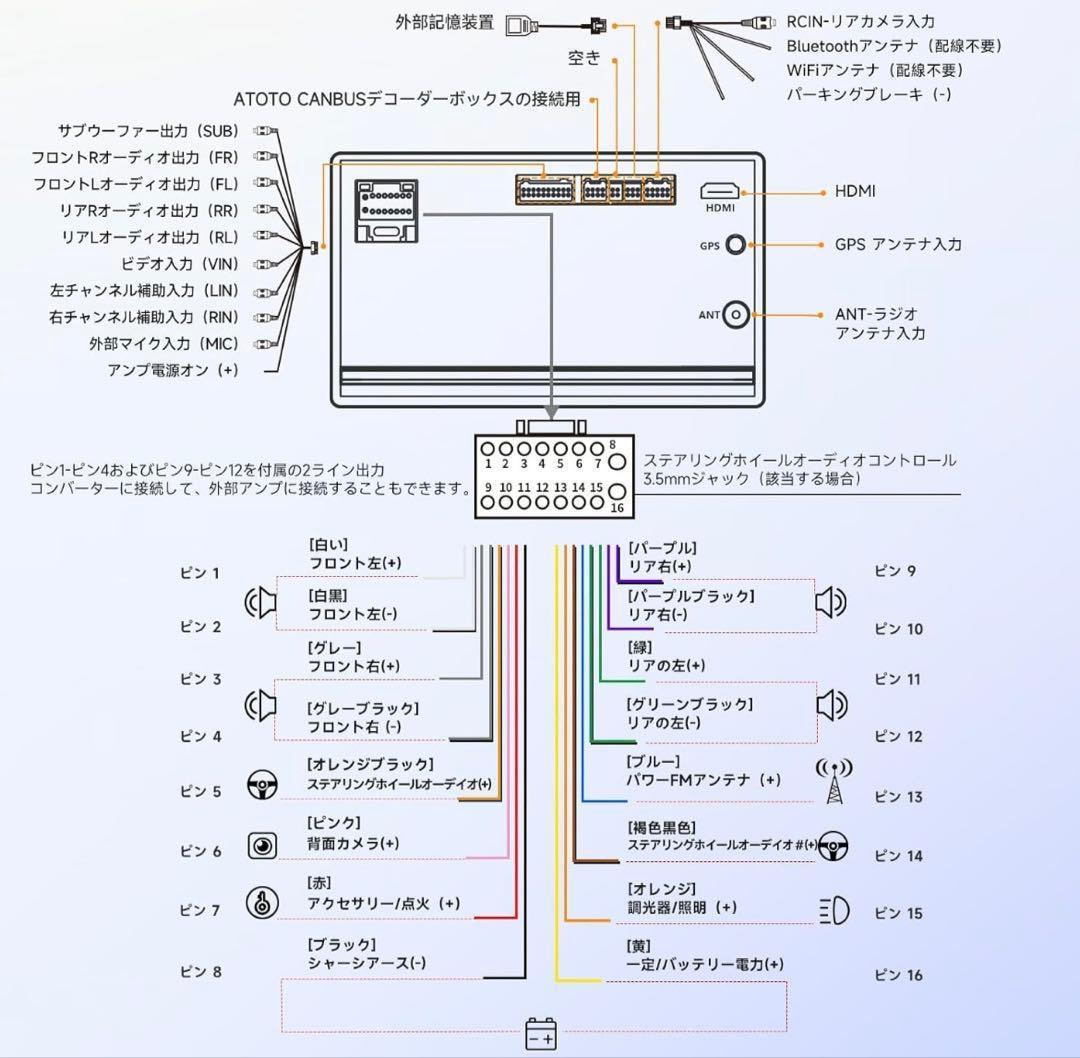 ATOTO A5L 2DINオーディオ一体型 Androidカーナビ、7インチ