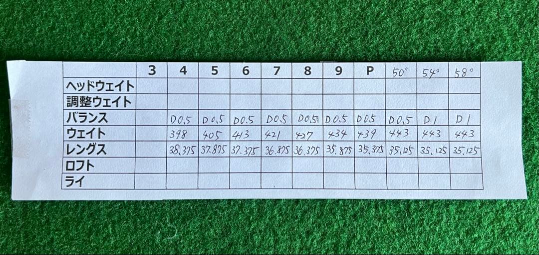 極上品 BALDO568MC バルドアイアン7本Pw〜4#