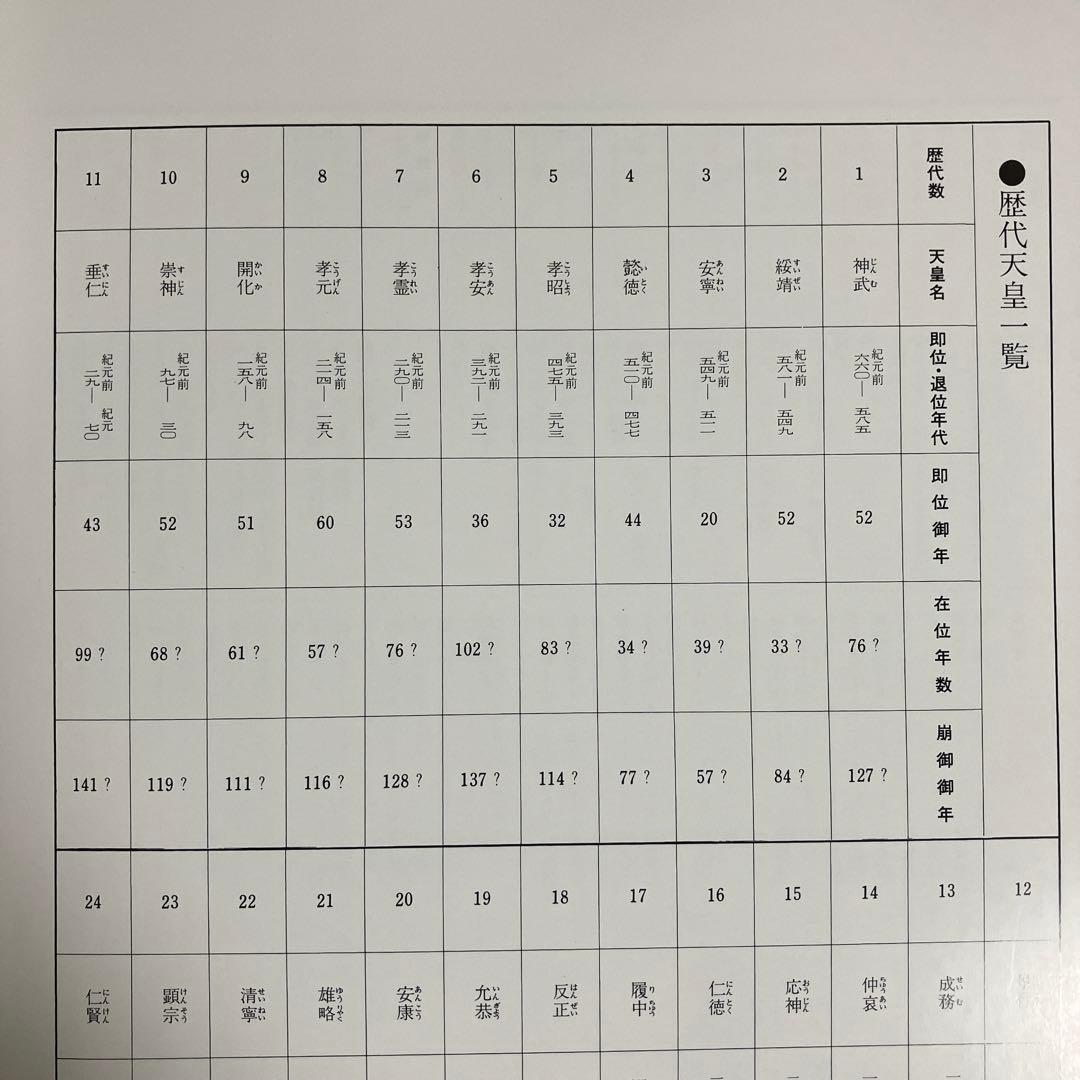 叙勲記念 第一ニ五代 天皇陛下 写真集 皇室典範 天皇の儀礼 御所ことば