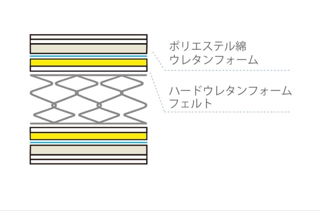 FranceBed TW-100スプリングマットレス シングル※１週間後出品終了