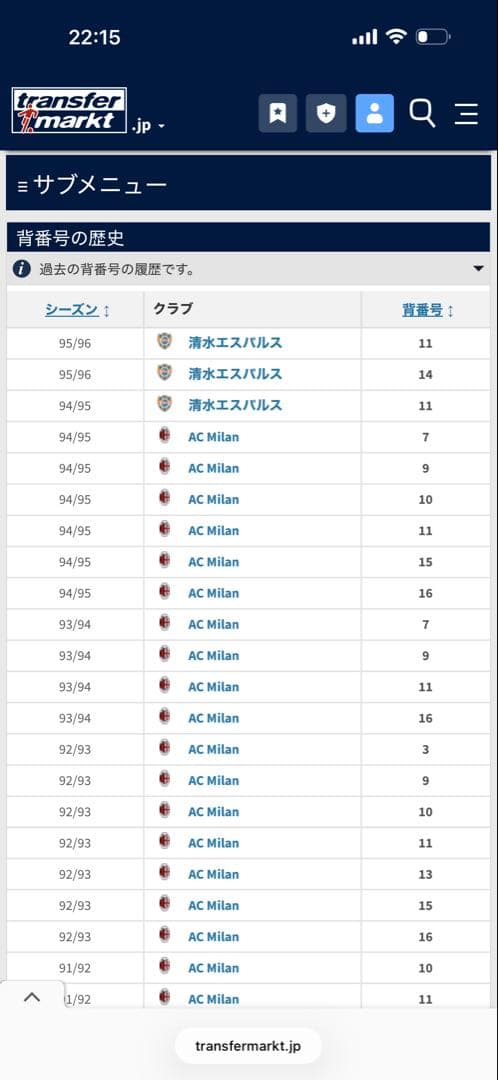 93-94 ACミラン　マッサーロ選手 支給品　ユニフォーム　検　実使用