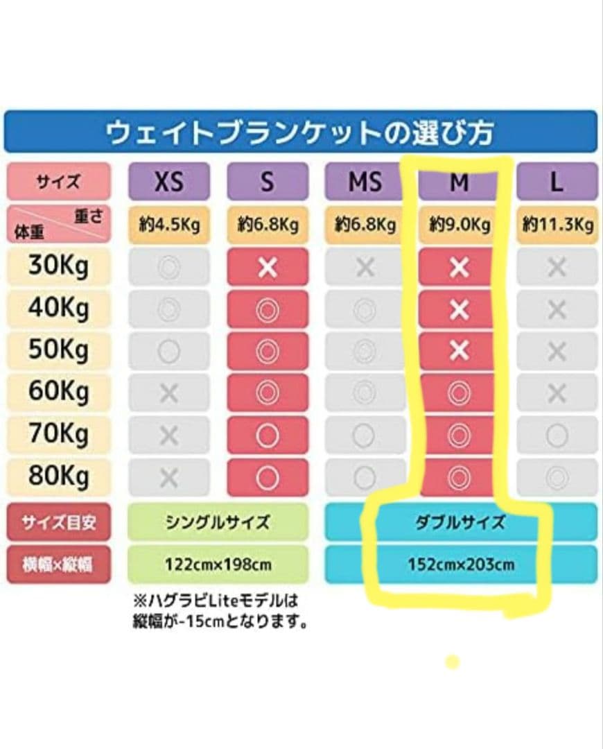 ハグラビ 重いふとん　加重ブランケット リバーシブル　グレー Mサイズ　ダブル
