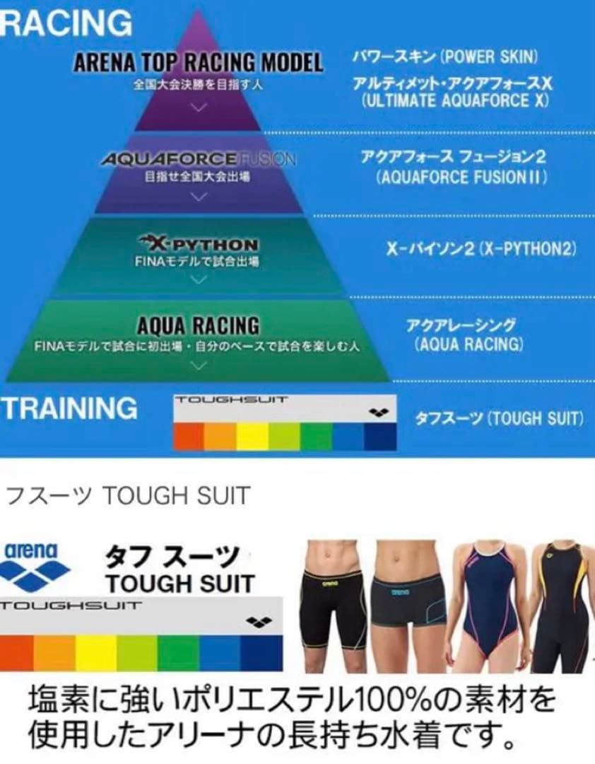 arena ×ディズニーAS4FWM55W M ORBK ＋スイムブラパッド