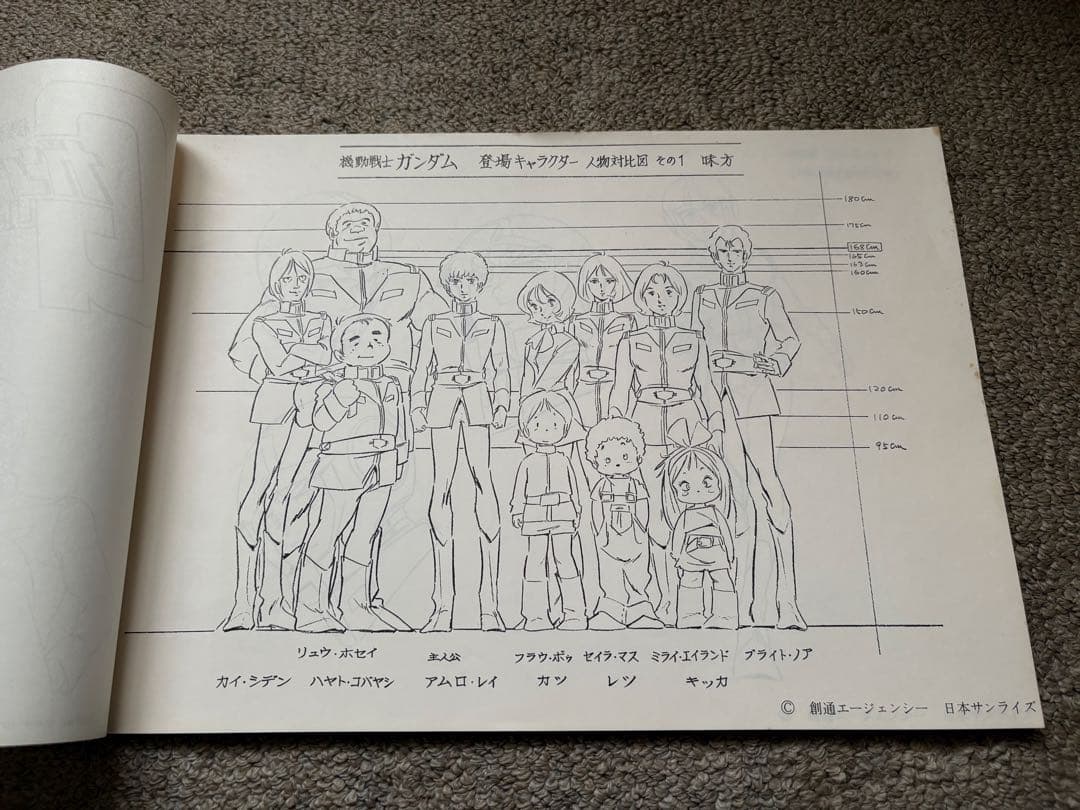 機動戦士ガンダム キャラクター設定集　ANIMEC