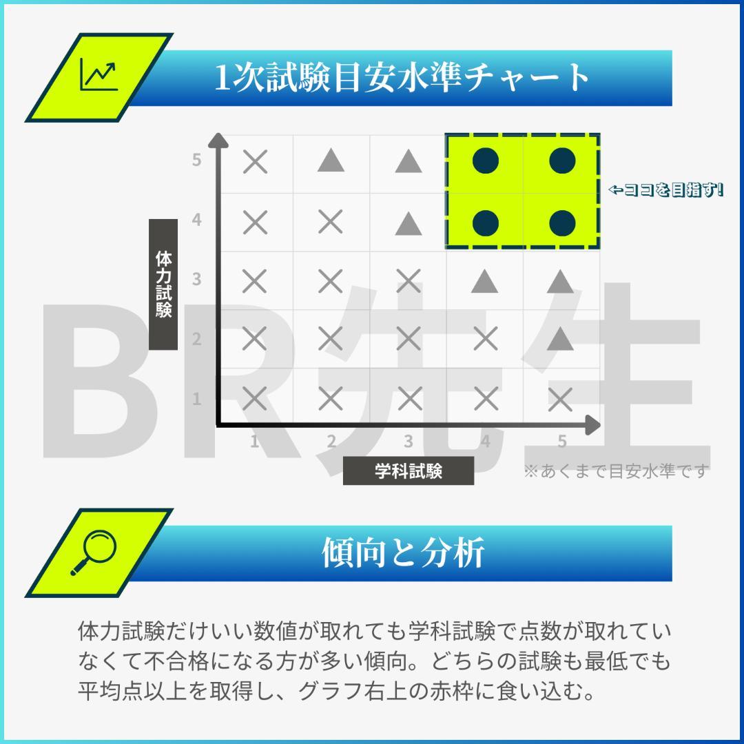 141期ボートレーサー試験完全予想問題第1-5弾［解答・解説付］
