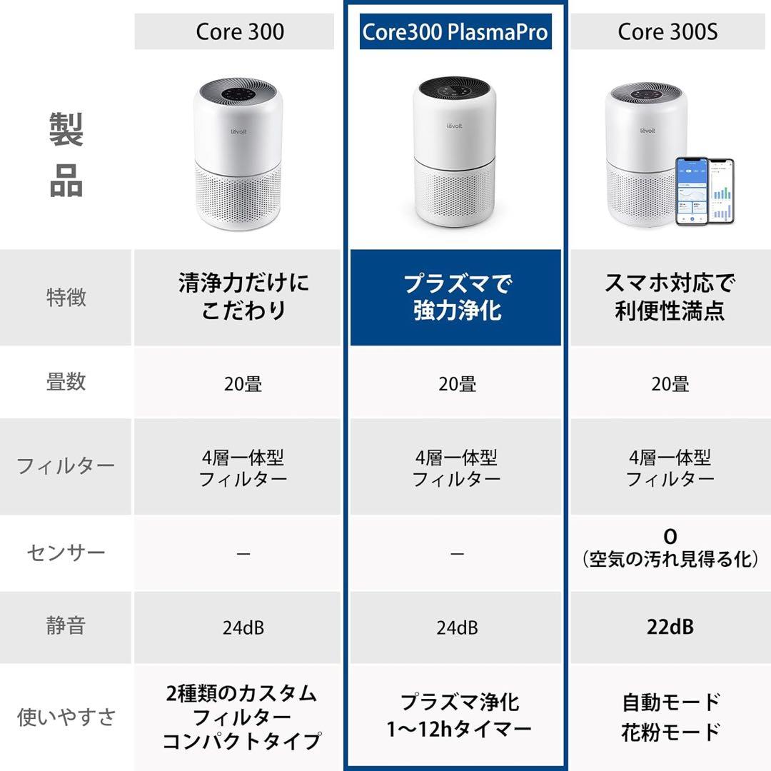 【新品未使用】Levoit 空気清浄機 Core 300 PlasmaPro