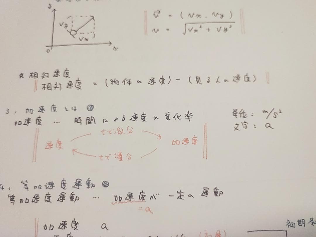 鉄緑会の上位クラスによる高2物理基礎講座板書集　駿台　河合塾
