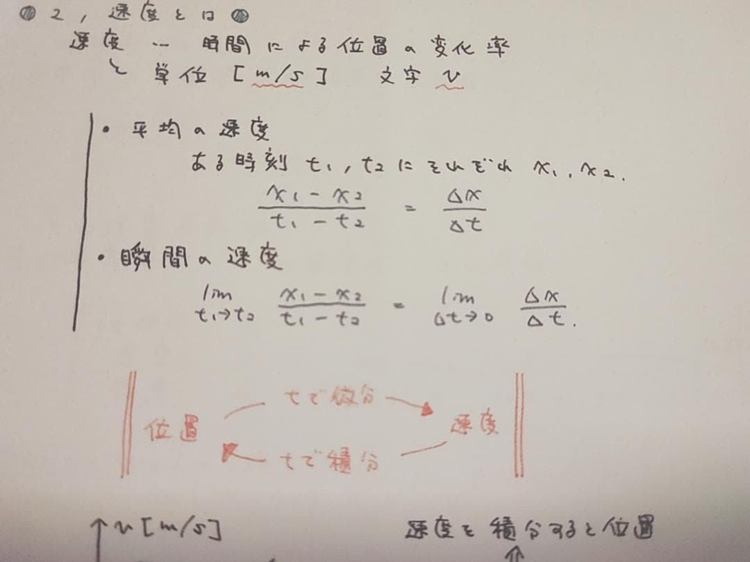 鉄緑会の上位クラスによる高2物理基礎講座板書集　駿台　河合塾