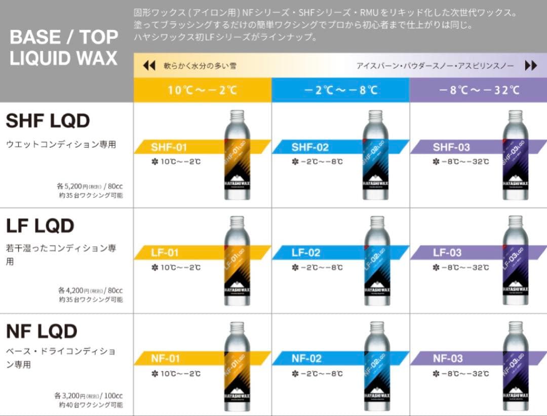 ハヤシワックス リキッドwax 5本セット(ハイシーズンから春先、パウダーまで)