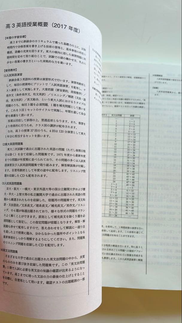 鉄緑会　高3英語　入試英語問題集 2024年度購入 セット　CD4枚付