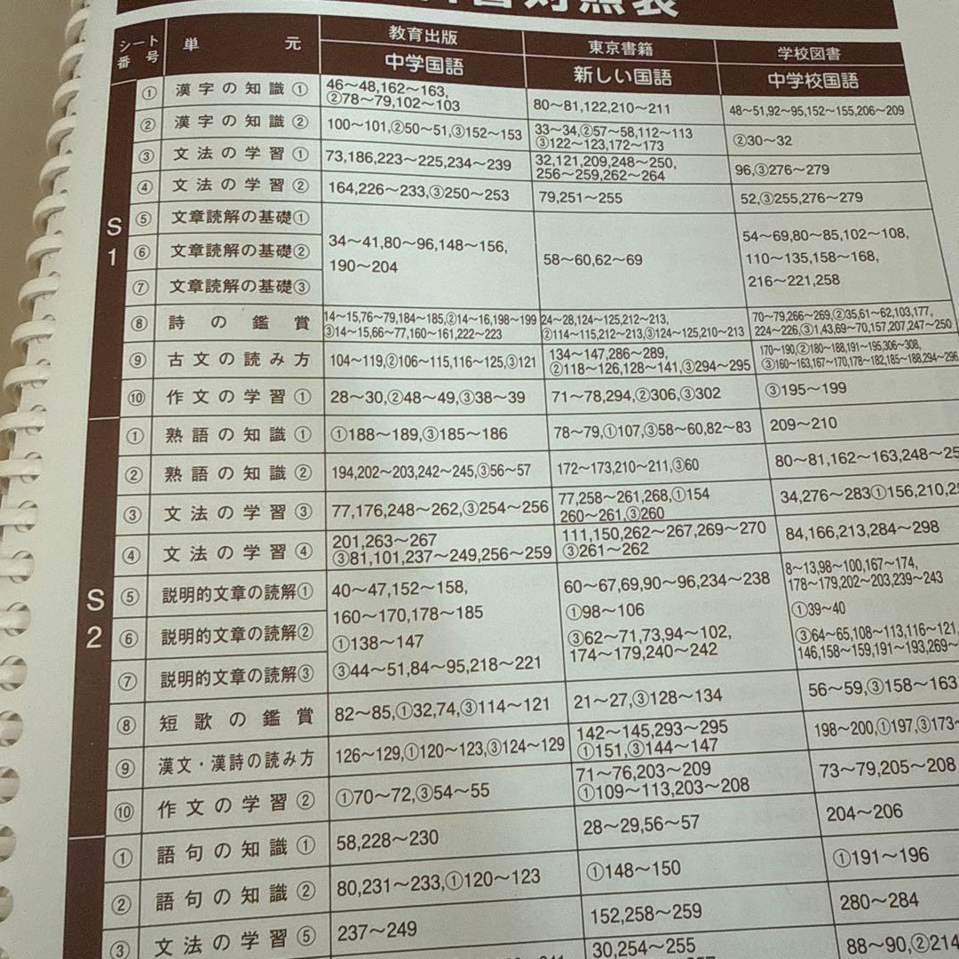 中学　参考書　ファーストマニュアルＡ(エース) ５教科