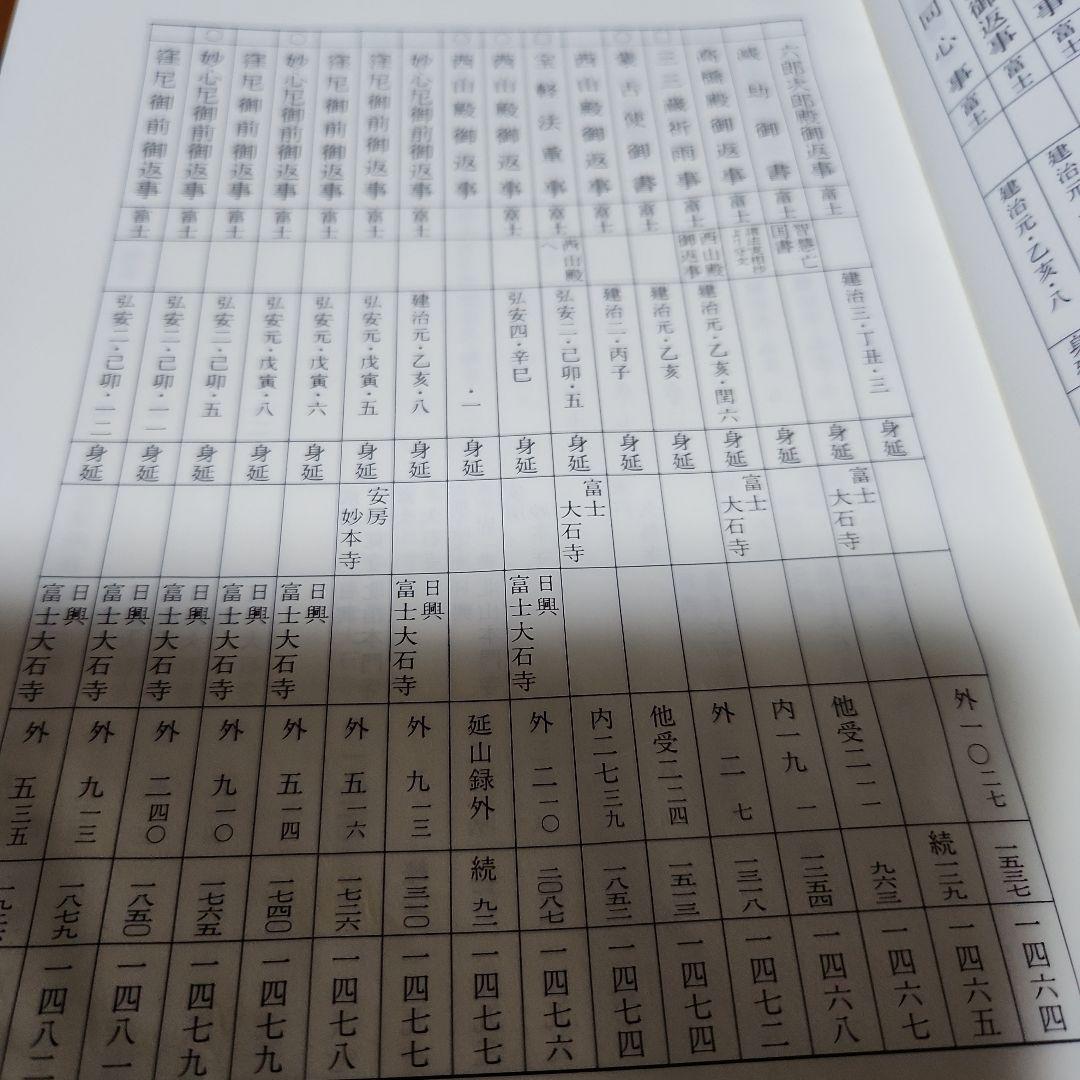 創価学会 拡大版 日蓮大聖人 御書全集 上下巻 戸田城聖 願主