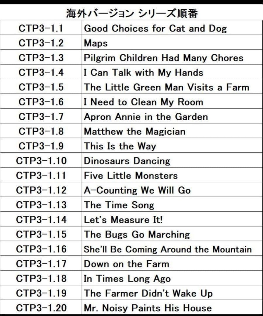 CTP絵本シリーズ3.60冊セット　英語音声絵本