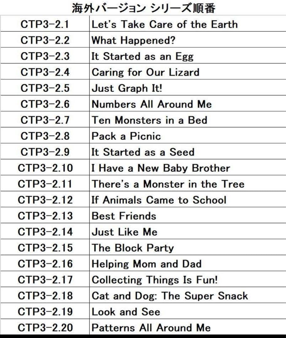 CTP絵本シリーズ3.60冊セット　英語音声絵本