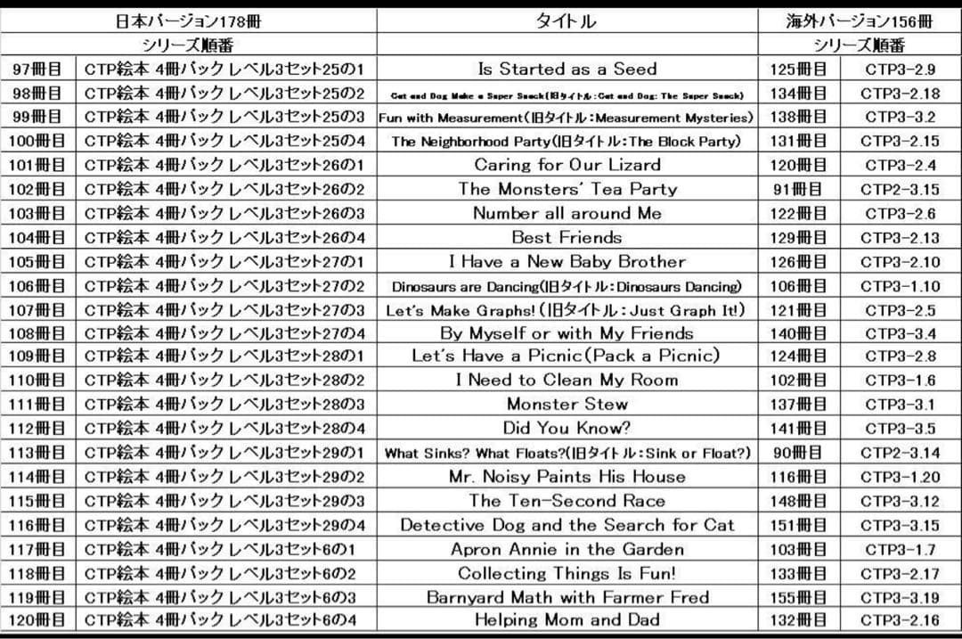 CTP絵本シリーズ3.60冊セット　英語音声絵本
