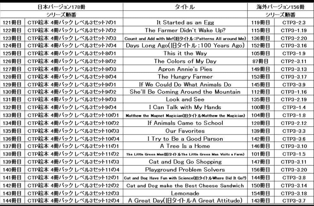 CTP絵本シリーズ3.60冊セット　英語音声絵本