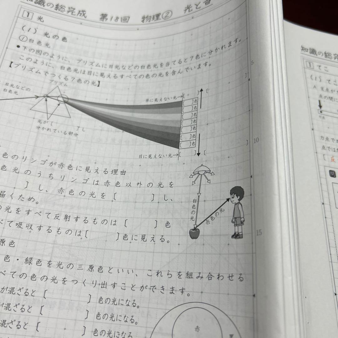㉔A サピックス　SAPIX 社会　知識の総完成　36回分　欠番なし　重要暗記
