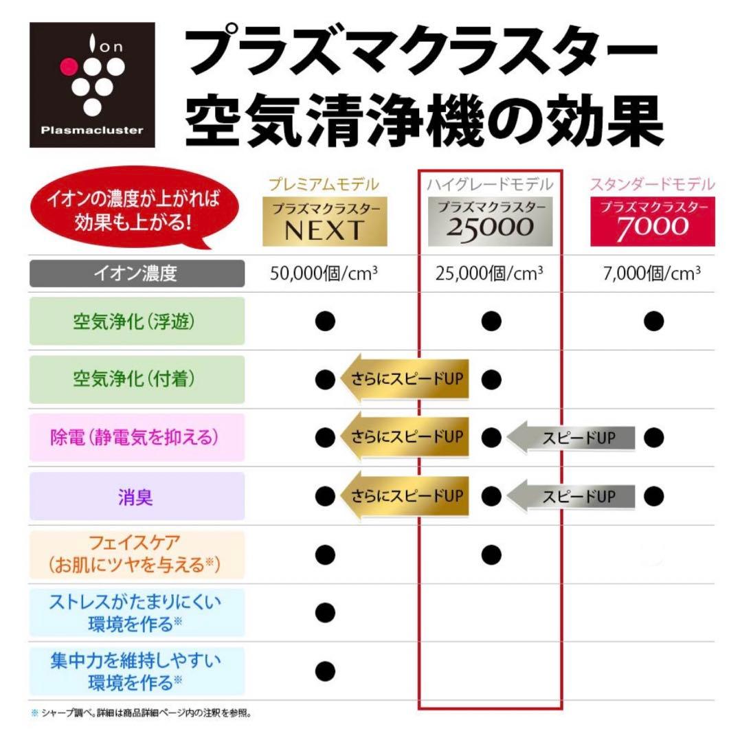 シャープ 加湿空気清浄機 KI-RS40-W プラズマクラスター25000