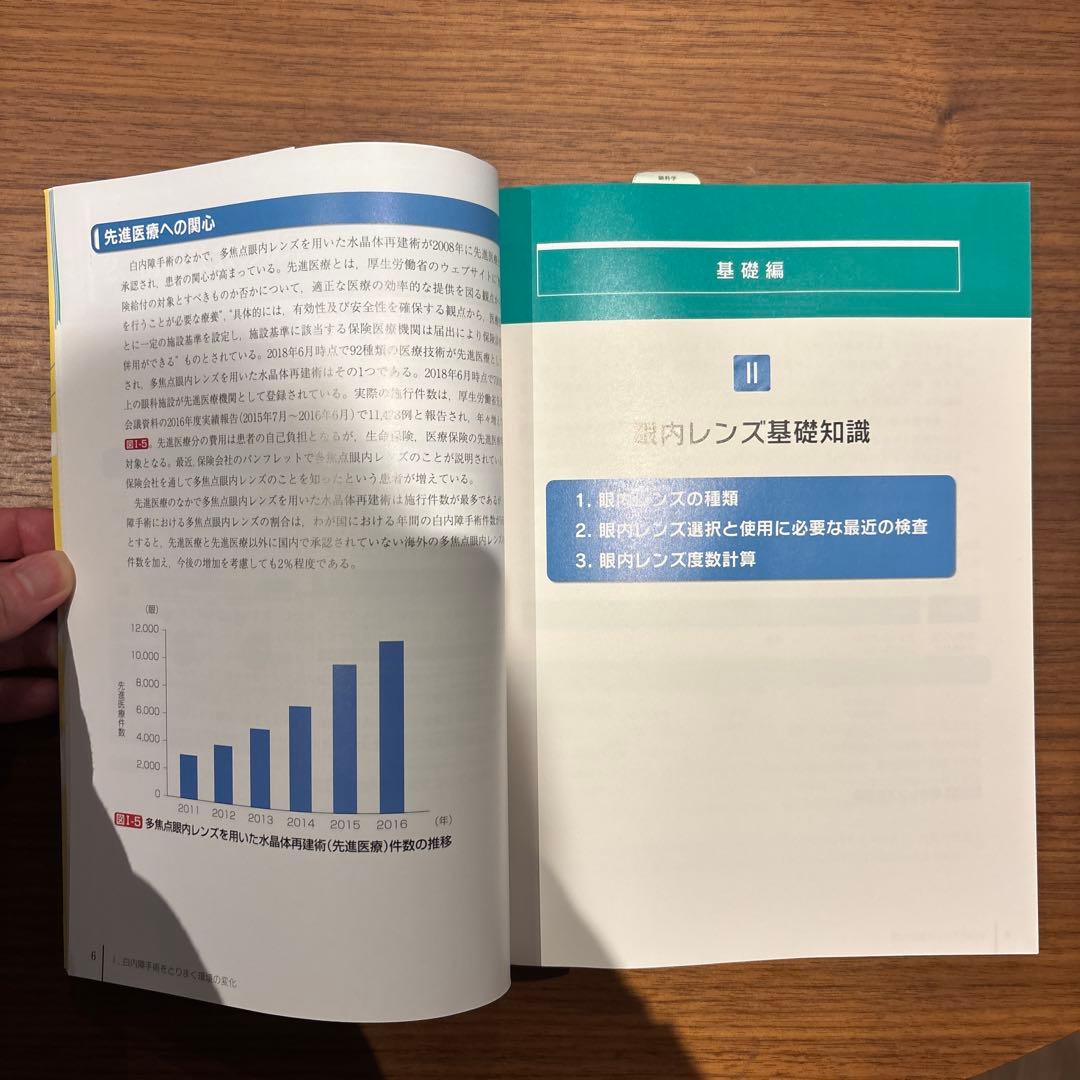 眼科　「これでわかる！高機能眼内レンズ」