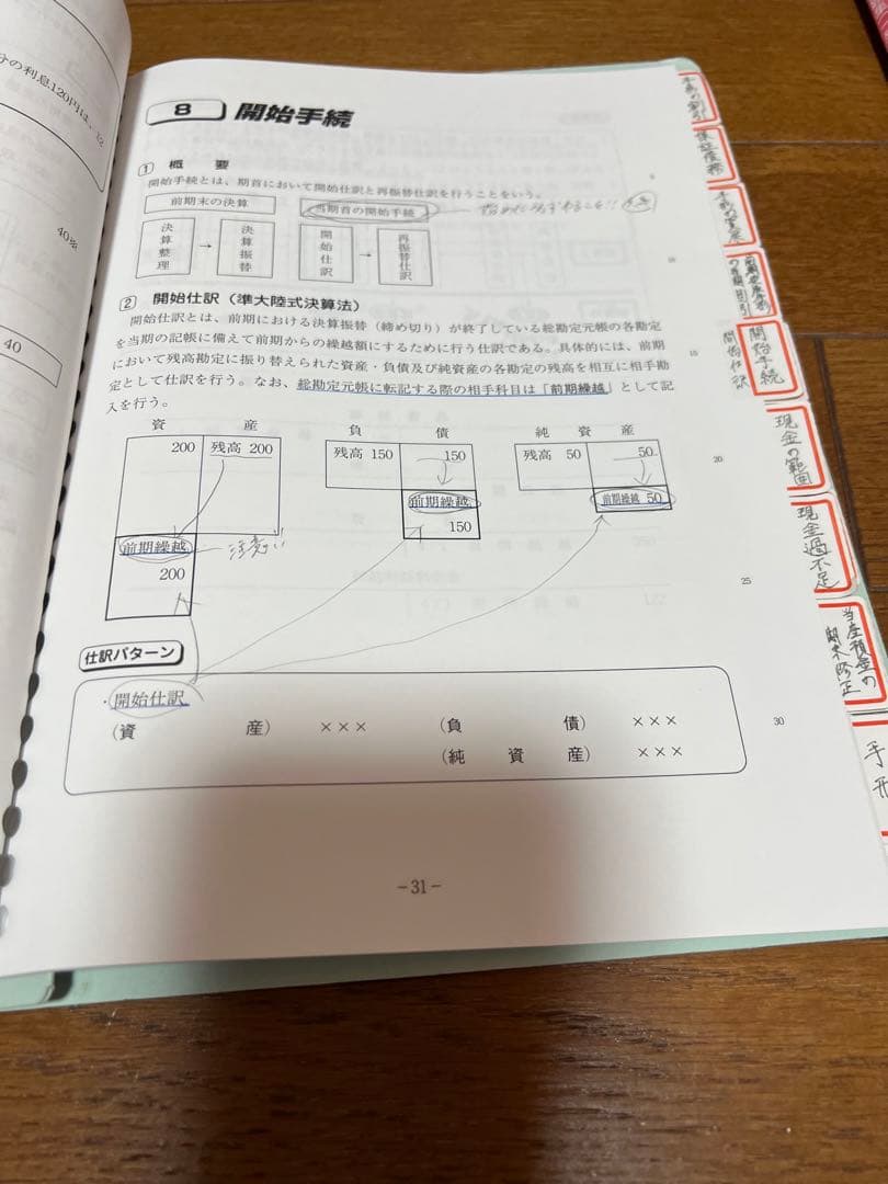 【資格の大原】税理士 簿記論 2021年対策 テキスト&問題集セット