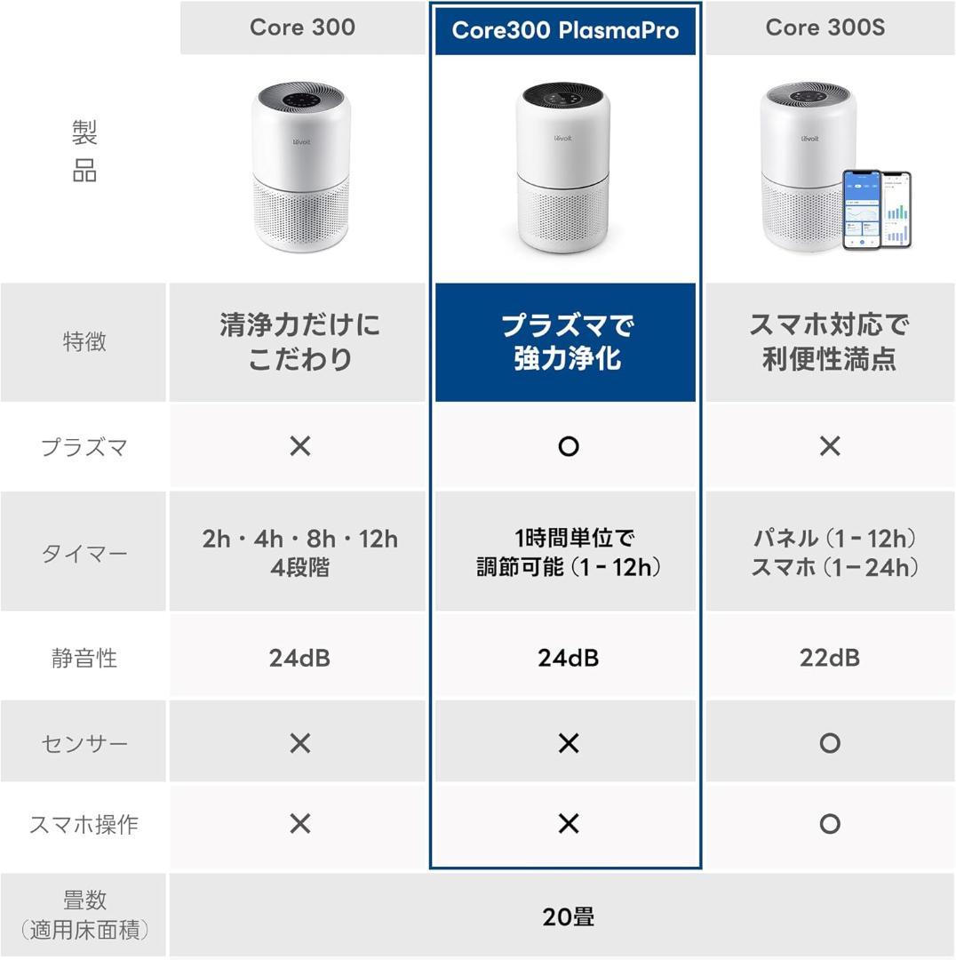 【開封・未使用】 Levoit 空気清浄機 Core300 Pro ホワイト