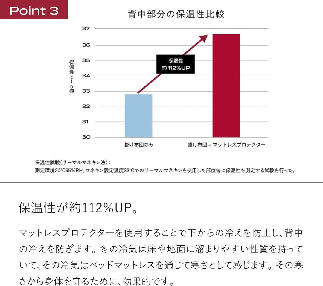 ブレインスリープ マットレスプロテクター パーフェクト ウォーム EX