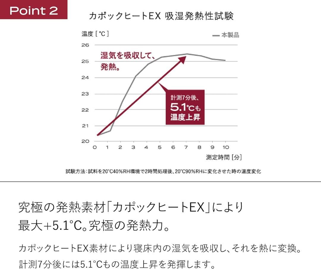 ブレインスリープ マットレスプロテクター パーフェクト ウォーム EX