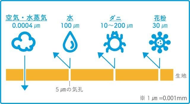 簡単にキレイを維持できる「毎日、洗える、ふとん。」掛け布団とマットレスのセット