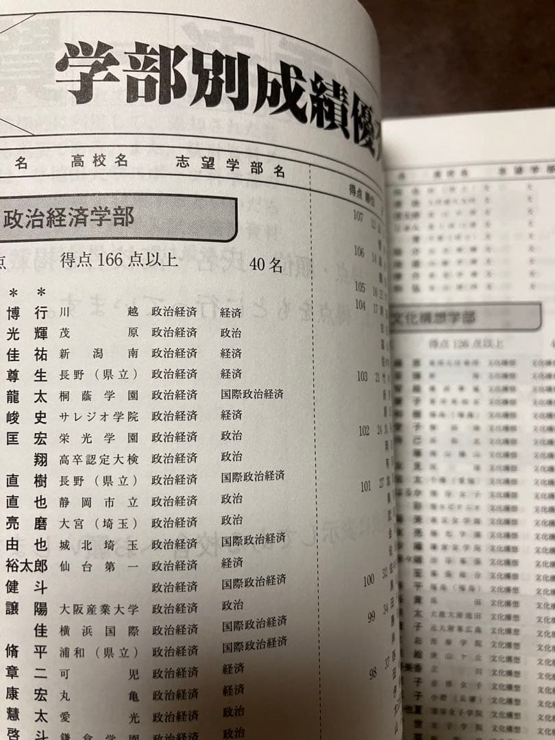 代々木ゼミナール 第2回 早大入試プレ 2009 英語国語地歴公民数学人科理科