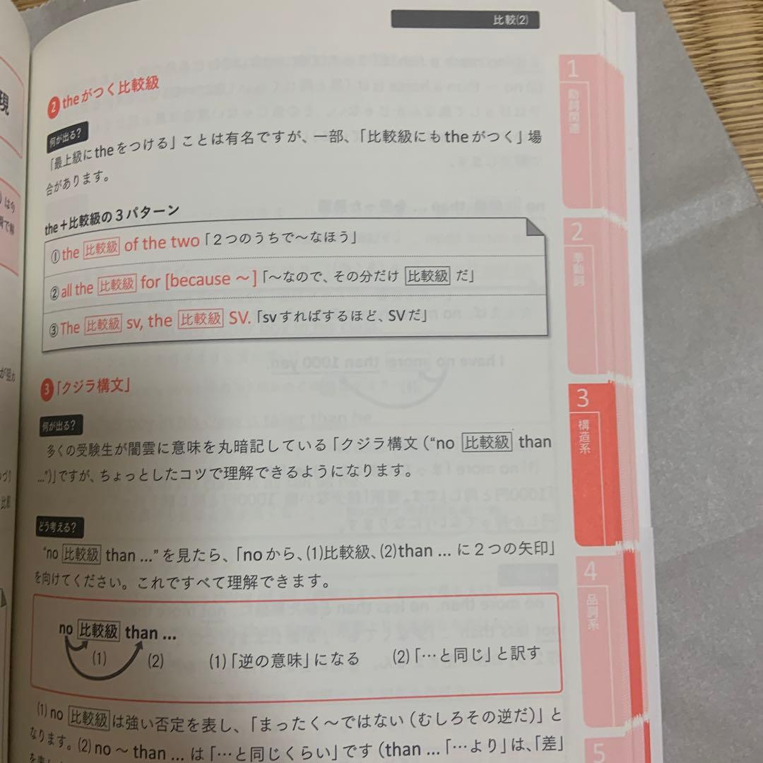 大学入試問題集 関正生の英文法ポラリス 1 標準レベル