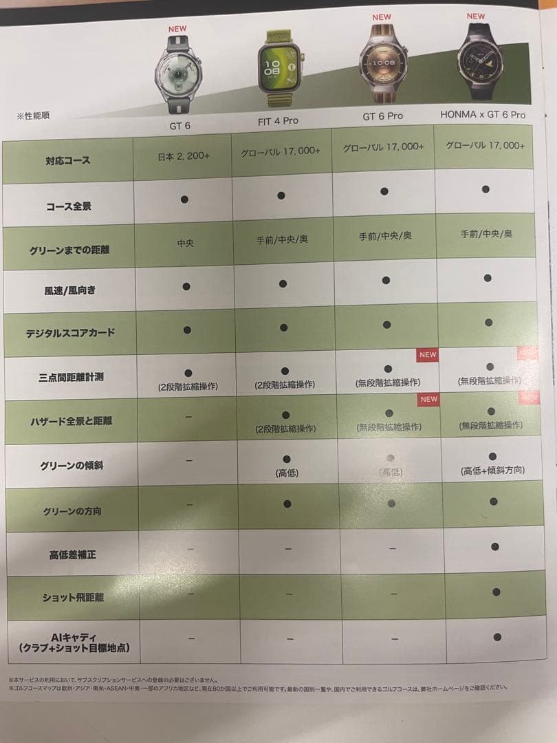 【一度使用】HONMA x HUAWEI WATCH GT 6 Pro★