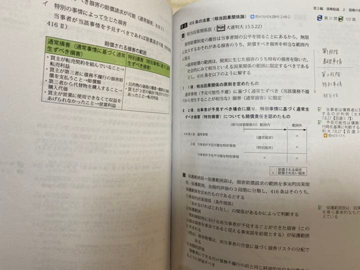 アガルート総合講義100・300共通テキスト