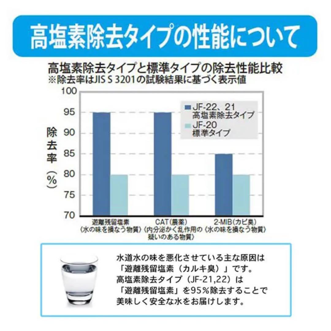 【純正/新品2本】LIXIL交換用浄水カートリッジ/ハイグレードタイプ