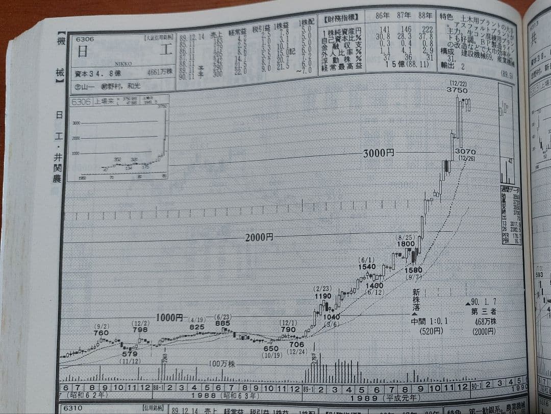 チャート・ブックファースト No.723