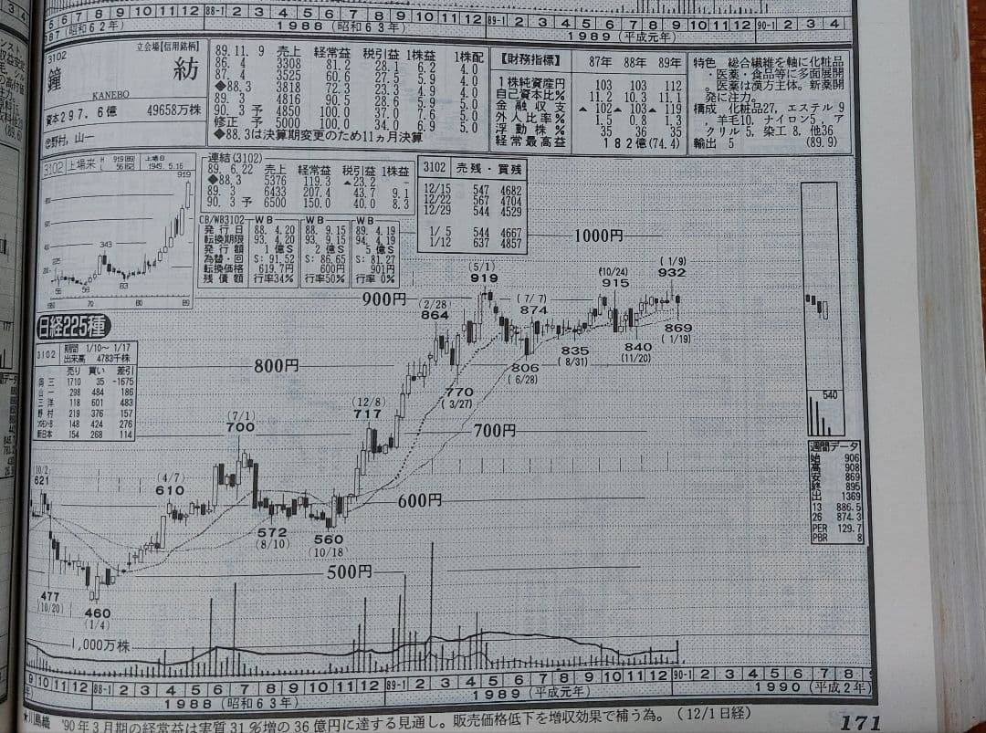 チャート・ブックファースト No.723
