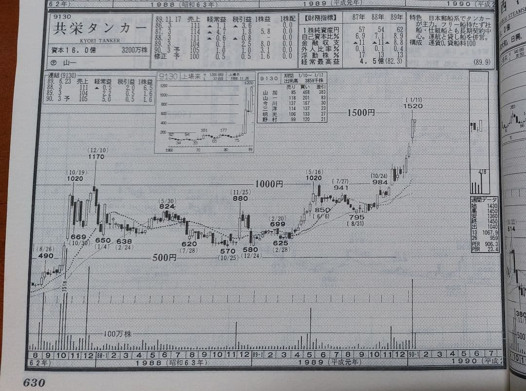 チャート・ブックファースト No.723