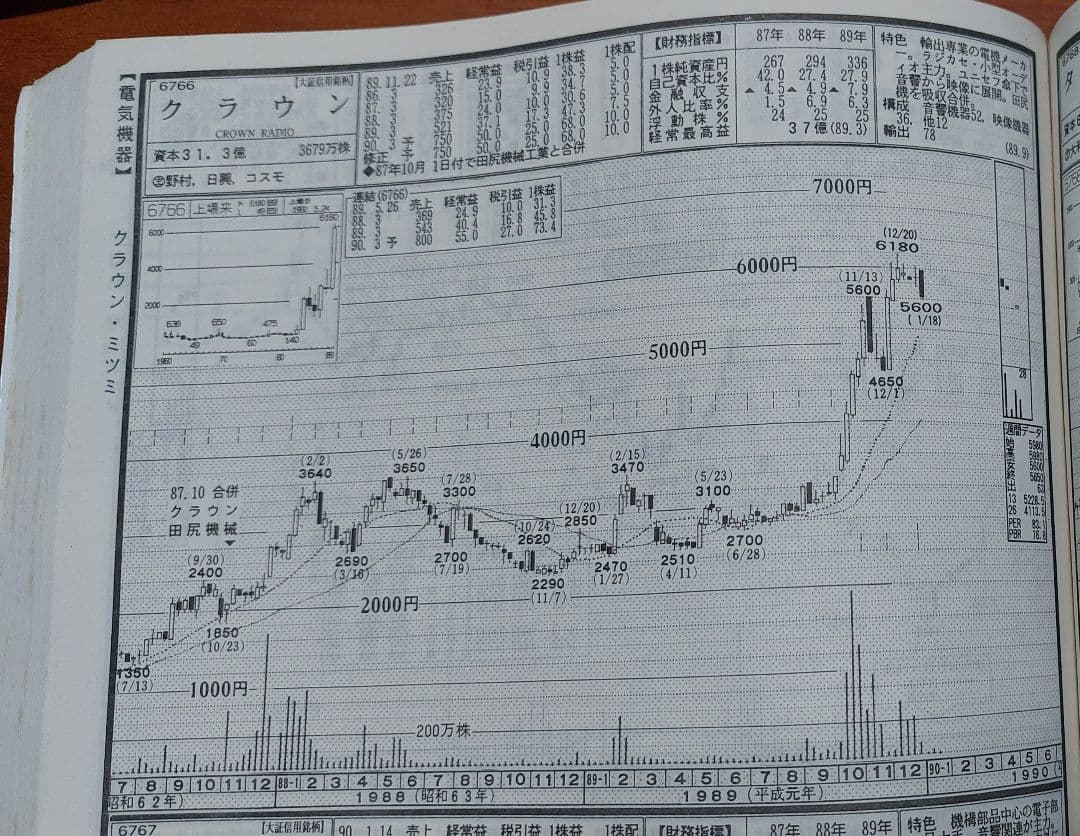 チャート・ブックファースト No.723