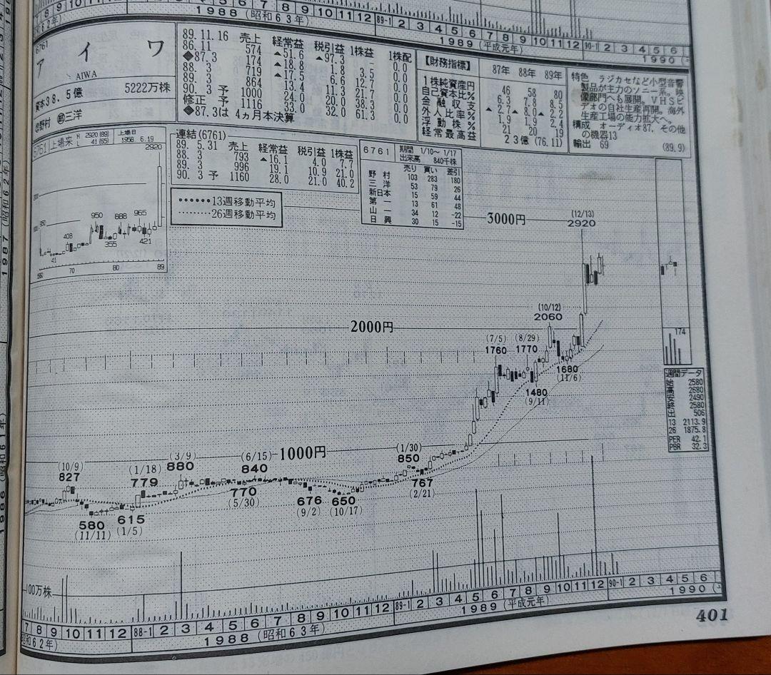 チャート・ブックファースト No.723