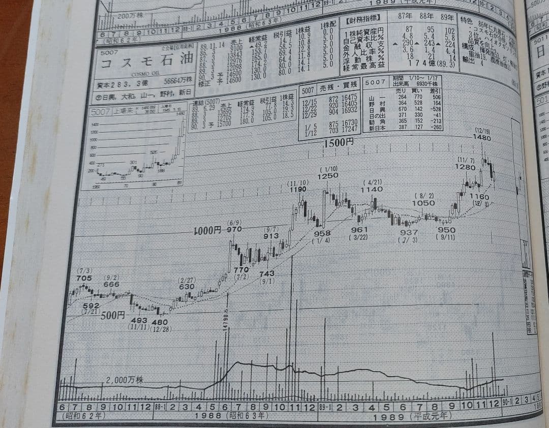 チャート・ブックファースト No.723
