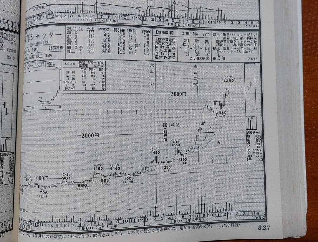 チャート・ブックファースト No.723