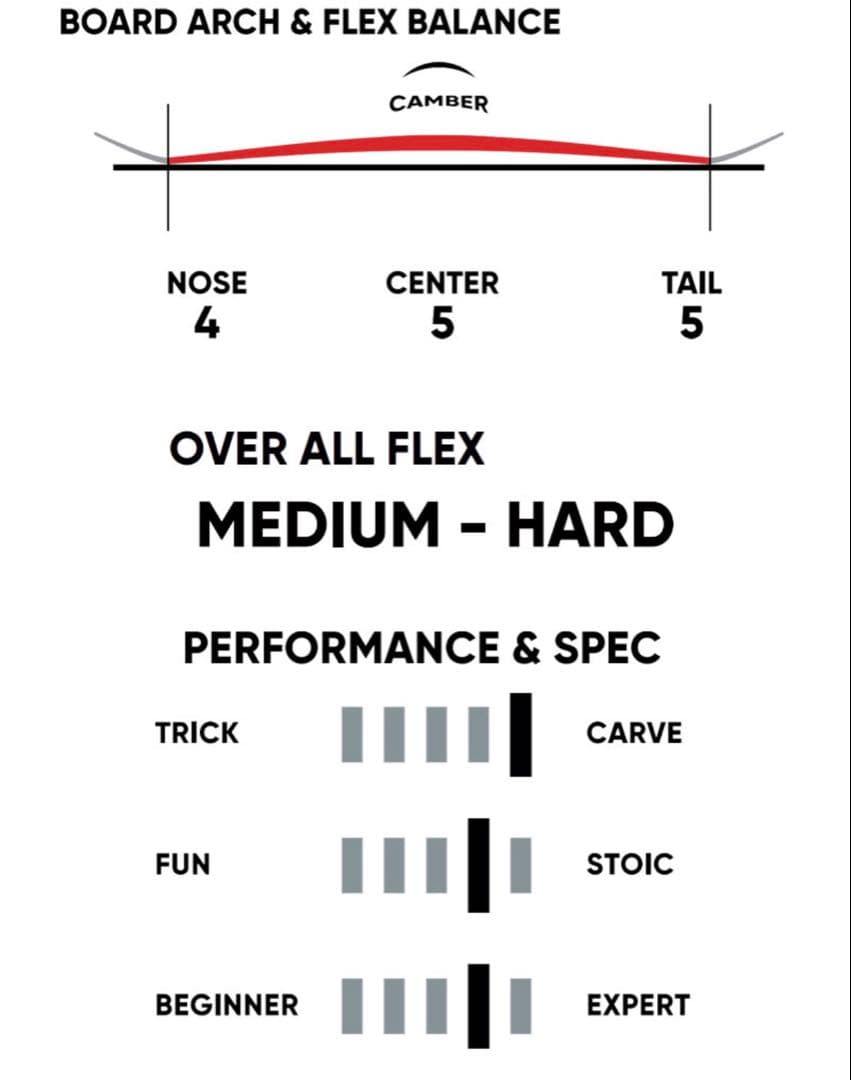 スノーボード FNTC CVT 24-25 153cm