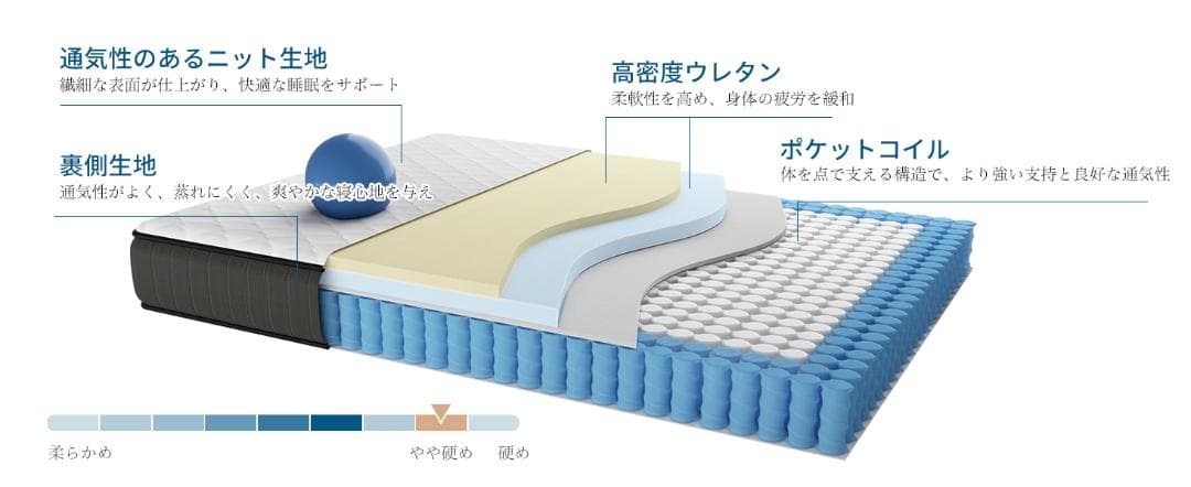 マットレス ダブル 高密度ウレタン 高反発 極厚20cm 体圧分散 3Dメッシュ