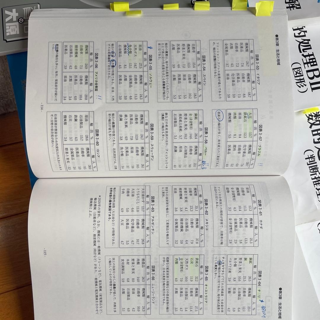 大原 公務員一般教養対策 参考本