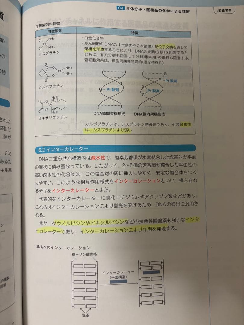 コアカリ重点ポイント集・マスターセット