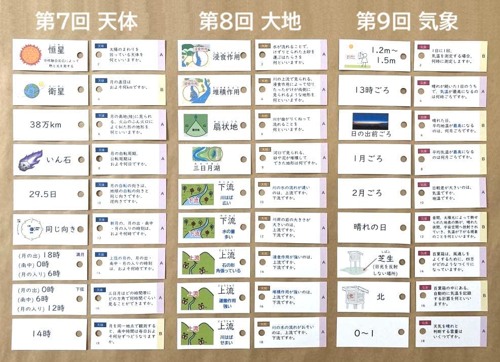 ☆大特価☆カット済 【中学受験】理科の基本事項 5・6年暗記カード フルセットb
