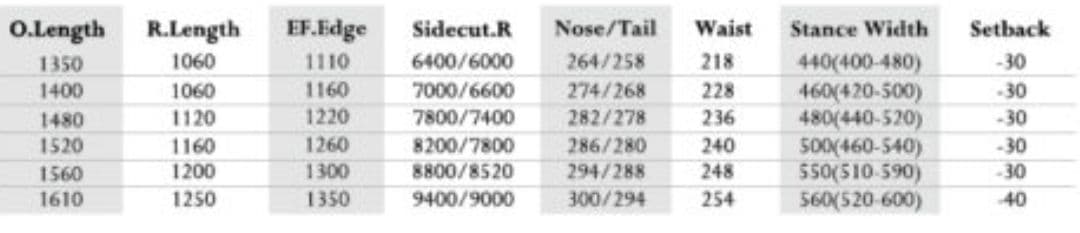 美品 一回のみ使用 MOSS REVOLVER RR Ti 161 セミハンマー